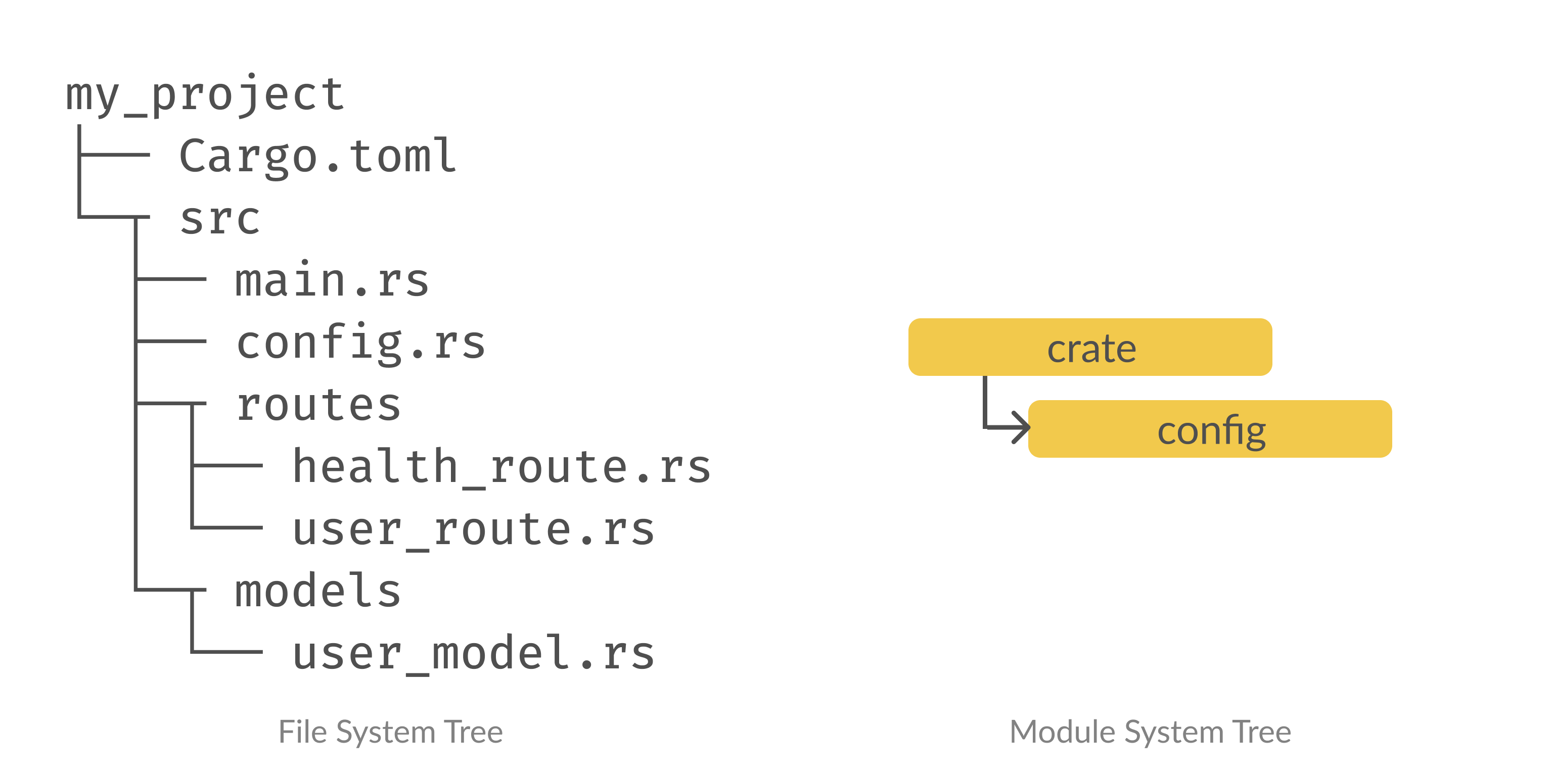 Rust bootstrap